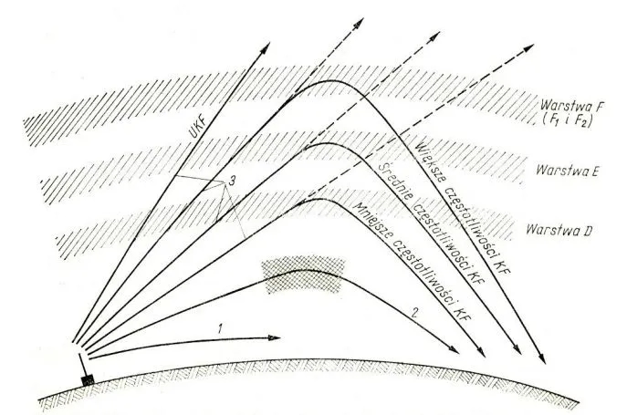 Radio kierowców na jakich falach? Sprawdź częstotliwości FM i UKF