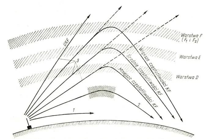 Radio kierowców na jakich falach? Sprawdź częstotliwości FM i UKF