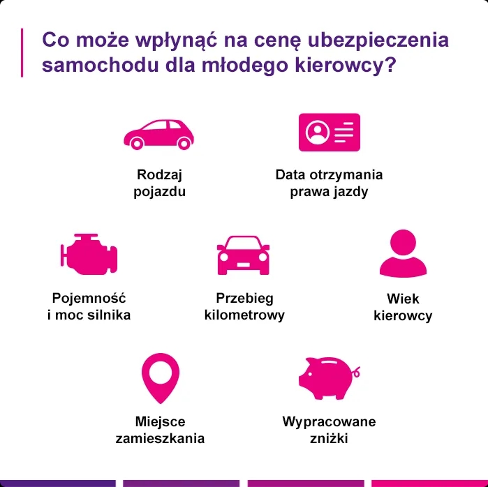 Ile kosztuje ubezpieczenie dla młodego kierowcy? Sprawdź, co wpływa na ceny