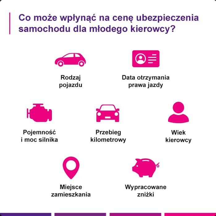 Ile kosztuje ubezpieczenie dla młodego kierowcy? Sprawdź, co wpływa na ceny