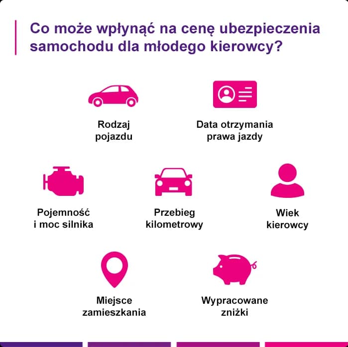 Ile kosztuje ubezpieczenie dla młodego kierowcy? Sprawdź, co wpływa na ceny