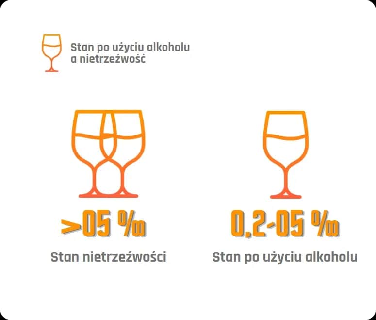 Ile promili alkoholu może mieć kierowca? Sprawdź, by uniknąć kary