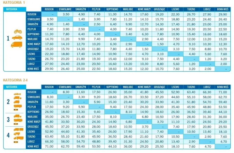 Ile kosztuje autostrada do Makarskiej? Sprawdź, aby uniknąć wysokich opłat