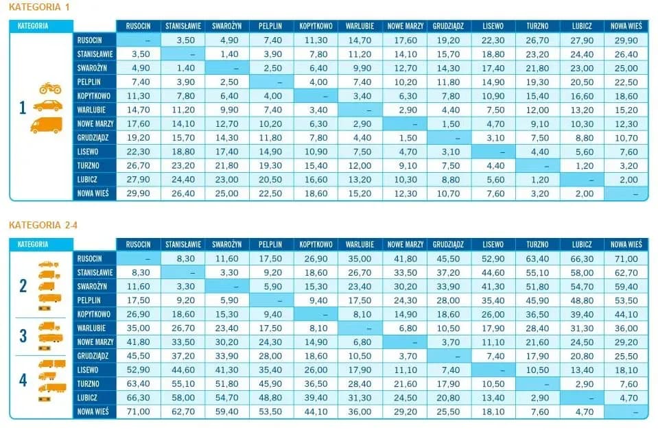 Ile kosztuje autostrada do Makarskiej? Sprawdź, aby uniknąć wysokich opłat
