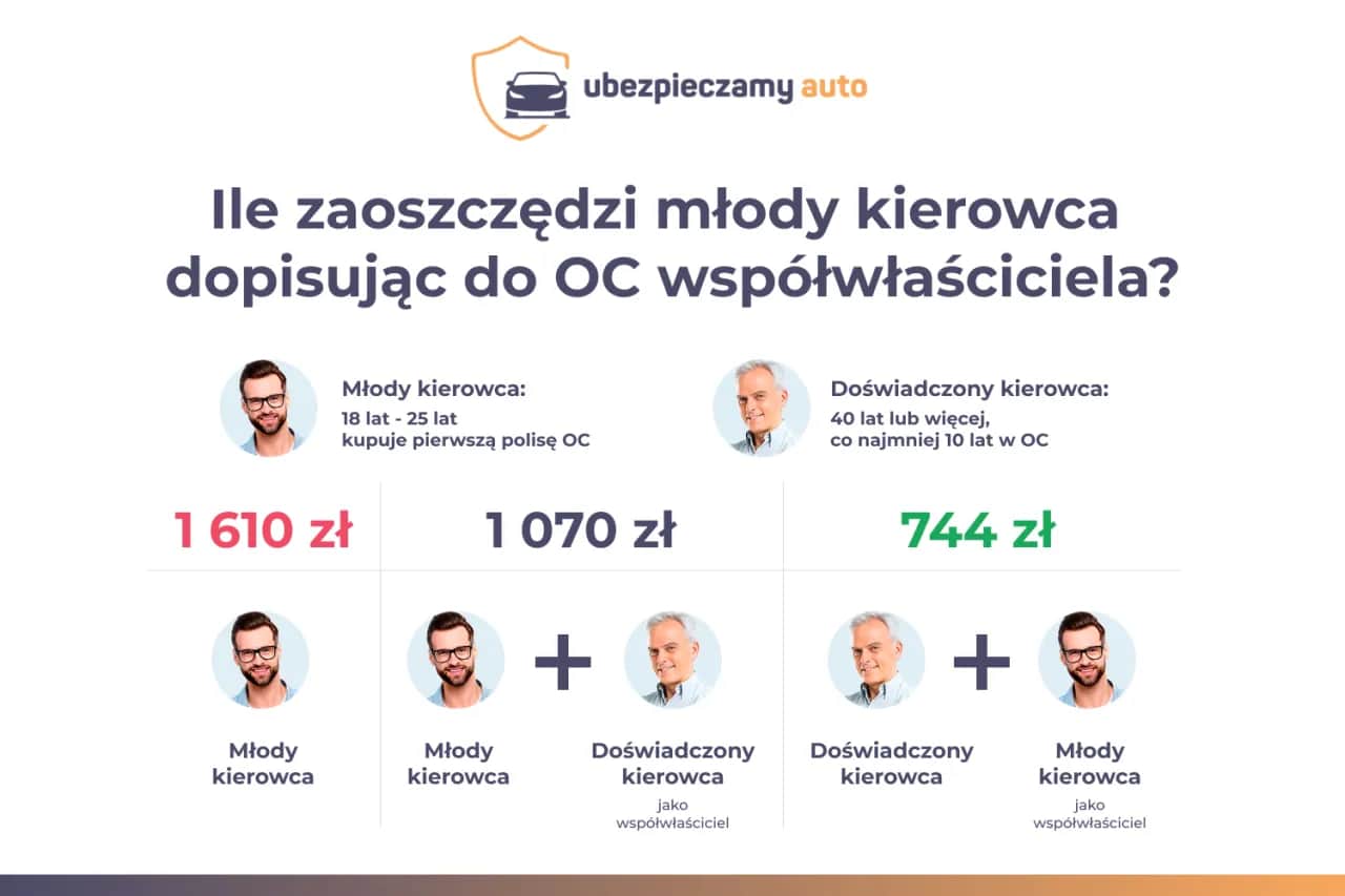 OC młody kierowca do jakiego wieku w PZU? Sprawdź, jak zaoszczędzić